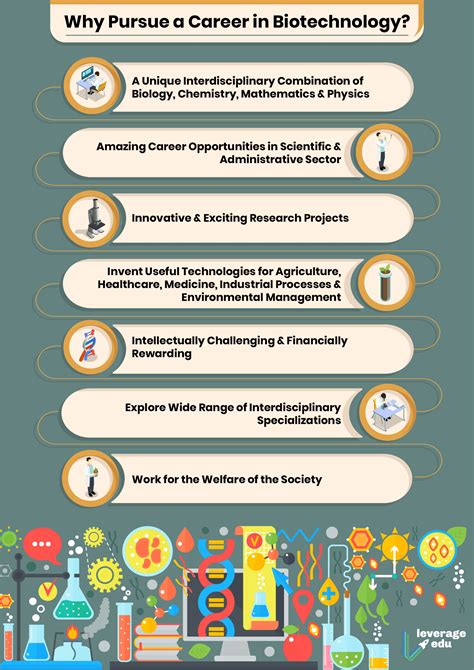 How To Start A Career In Biotechnology