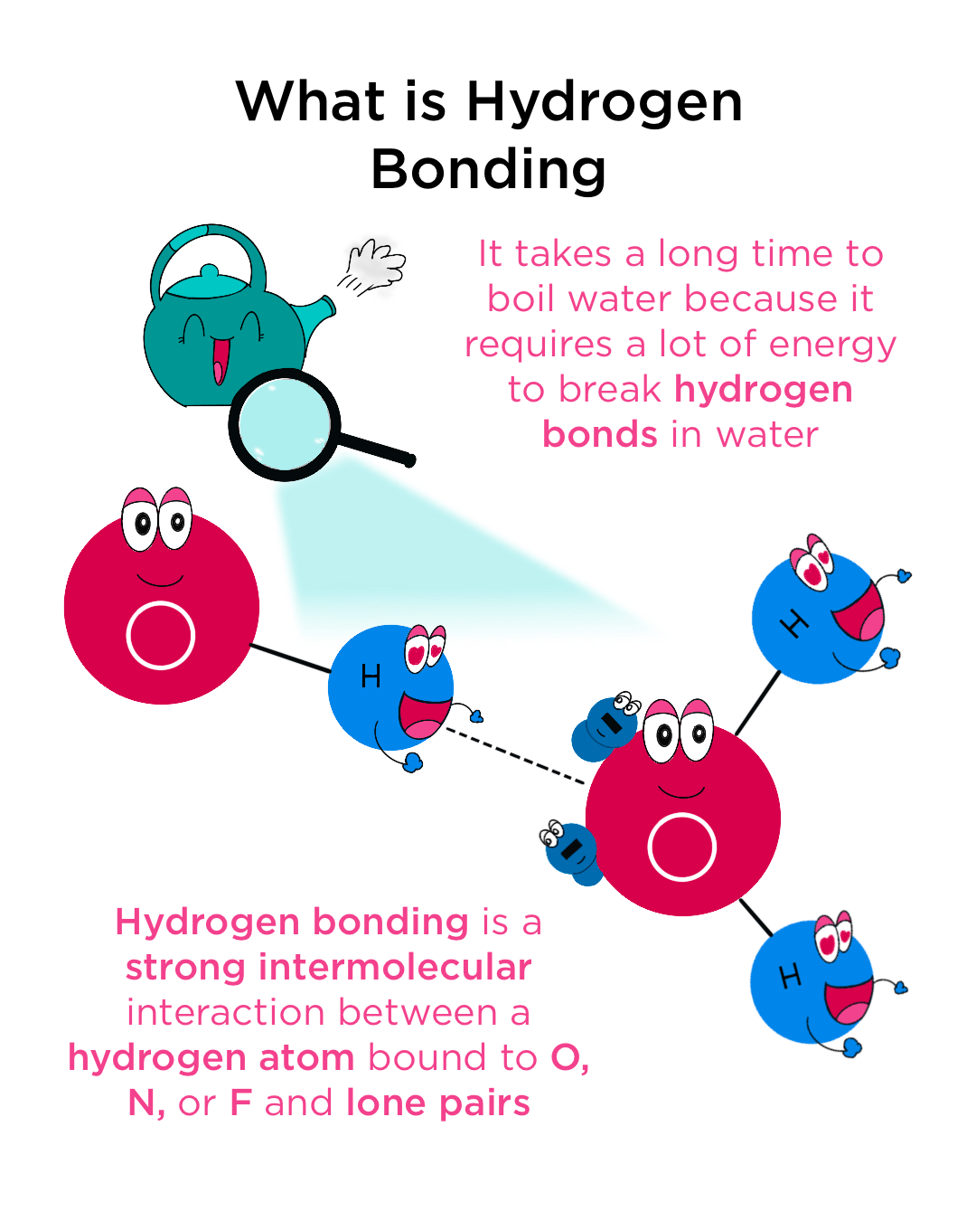 Hydrogen Bonding Distance Explained