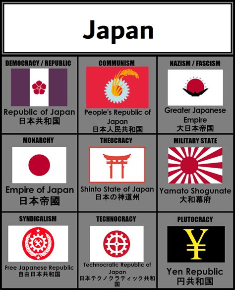 Ideology Flags Japan By Deviantartuser1898 On Deviantart