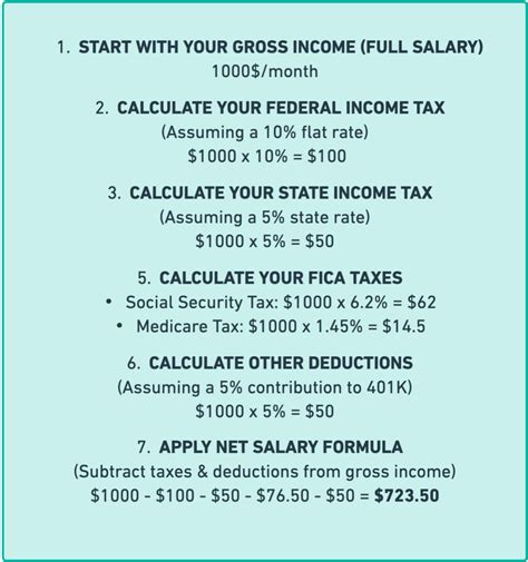 Illinois Paycheck Calculator Formula To Calculate Take Home Pay