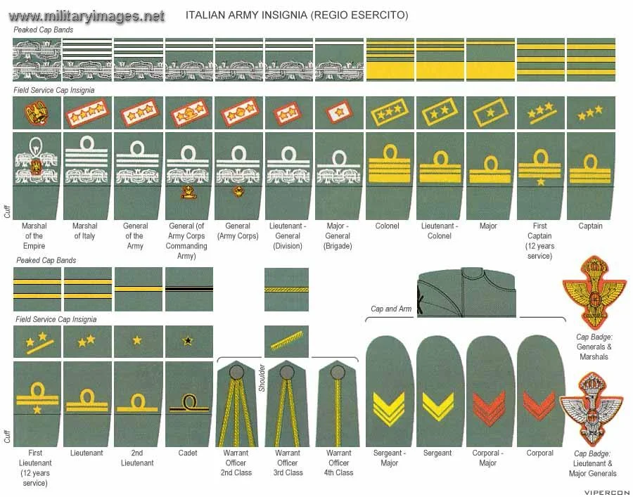 Indian Army Ranks: Understand Promotion Criteria