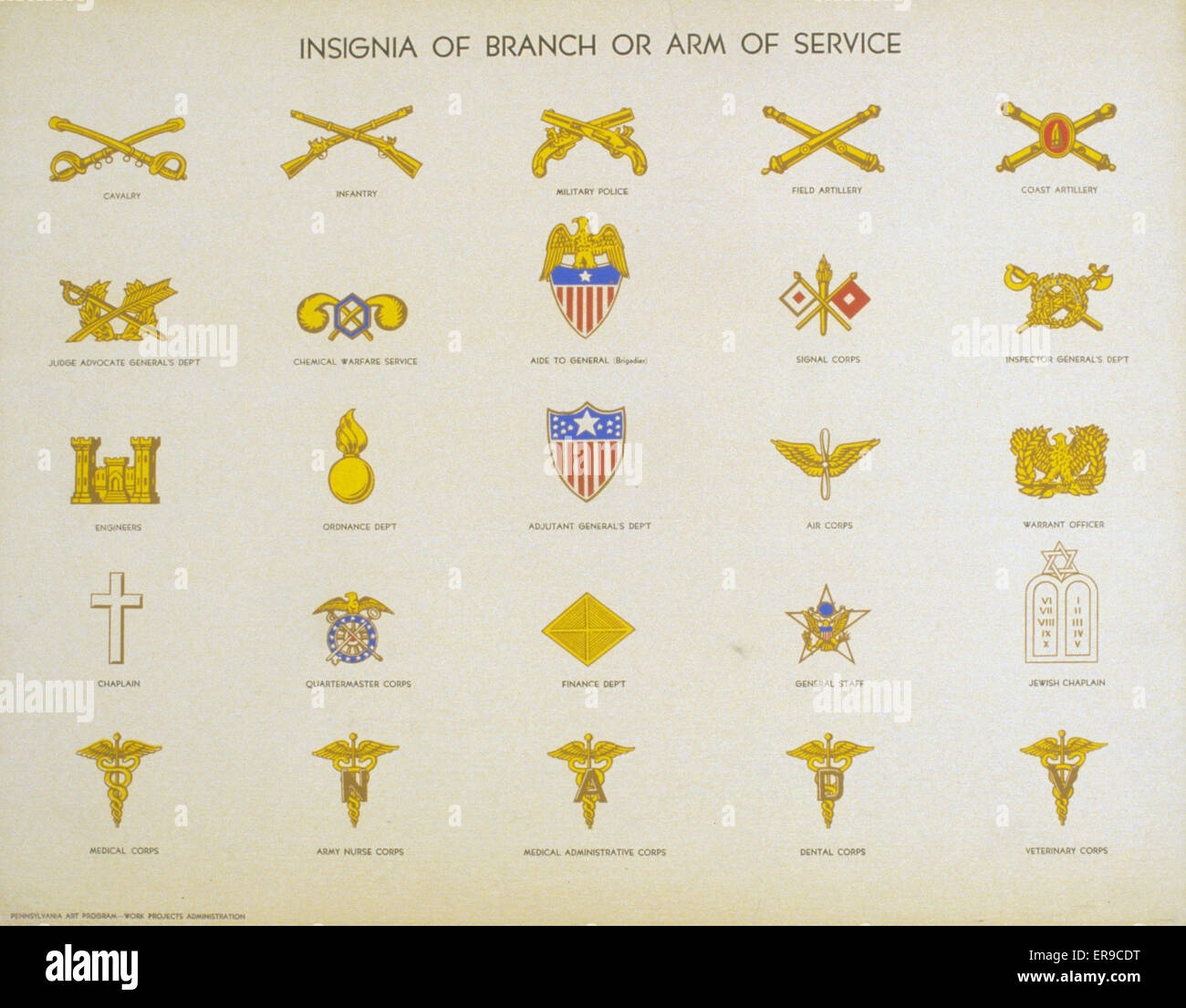 Insignia Of Branch Or Arm Of Service Poster Showing The Insignia For