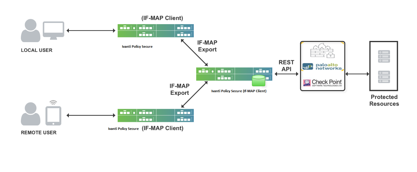 Ivanti Secure Access Client Connection Set Options For Ivanti Connect