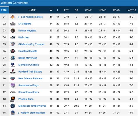 Ivy League College Basketball News Videos Scores Teams Standings