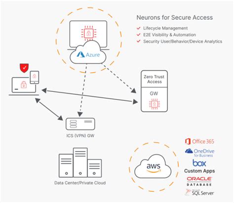 Jhu Ivanti Secure Access