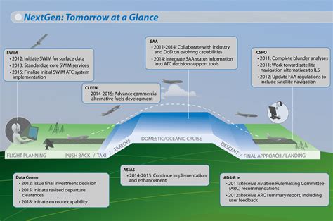 John S Blog Does Anyone Understand Nextgen Air Facts Journal