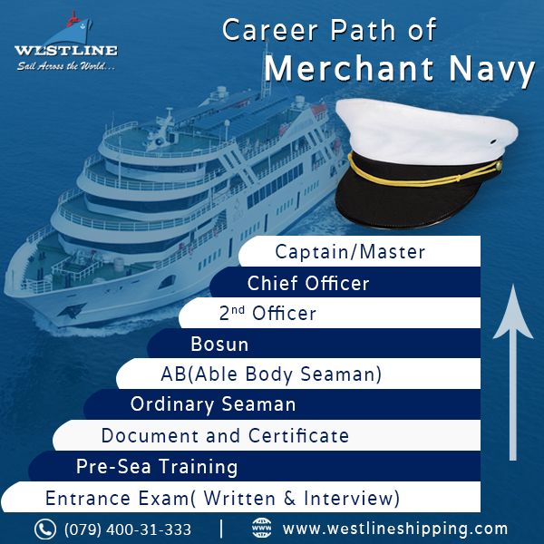 Join Navy: Career Opportunities Unlocked