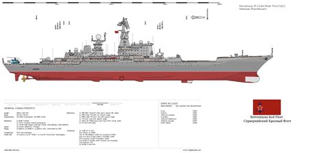 Kirov Class Battlecruiser Au By Phoenixmoscva13 On Deviantart