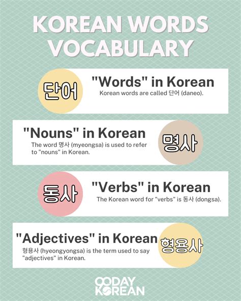 Korean Words 100 Basic Vocabulary For Beginners