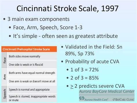 La Prehospital Stroke Screen Guide: Fast Diagnosis