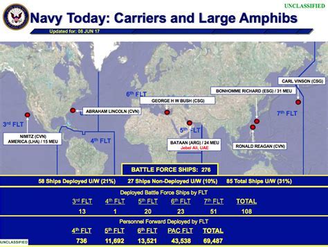 Location Of The Uss Nimitz