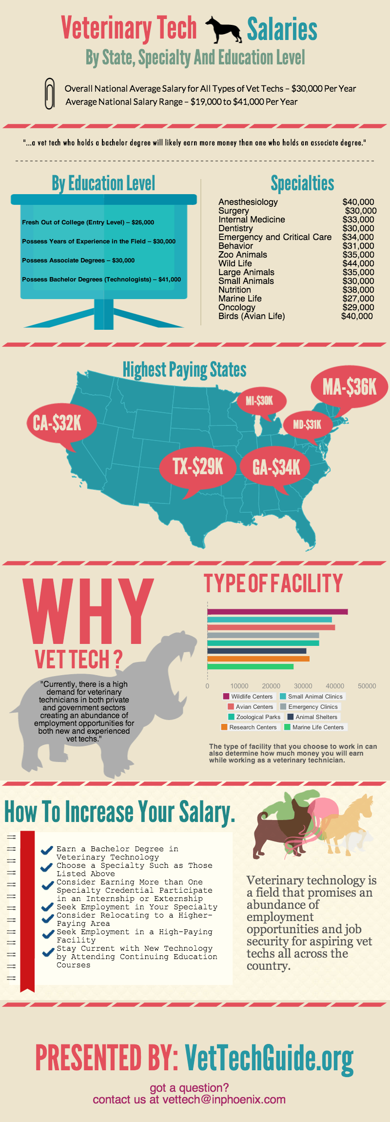 Maintenance Tech Salary Guide: Know Your Worth