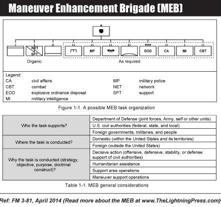 Maneuver Enhancement Brigade - Campus SDH