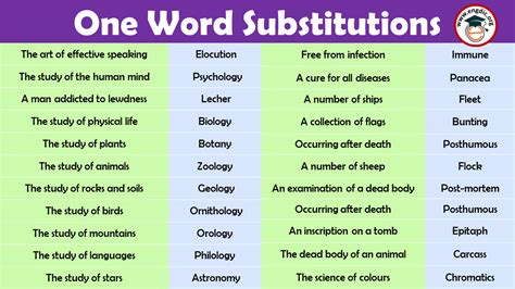 Many Synonyms: Easy Word Substitutions