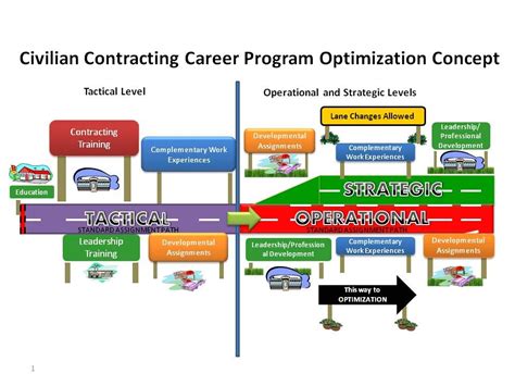 Mapping Out Careers Article The United States Army