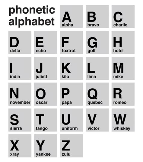 Marine Corps Phonetic Alphabet: Learn Codes Fast