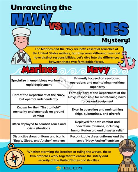 Marines Part Of Navy: Understanding Roles