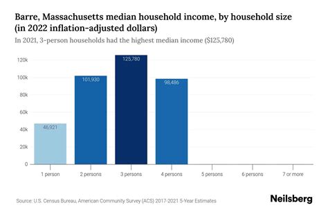 Massachusetts Median Household Income 2024 Update Neilsberg