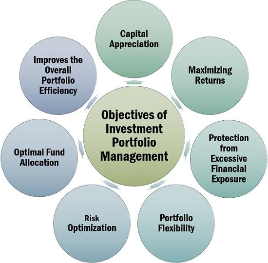 Materials Management Definition Types Benefits And Objectives