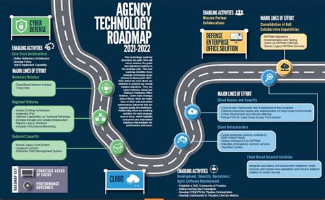 Maximizing Your Potential: A Roadmap To Old Navy's Opportunities