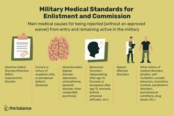 Medically Disqualifying Conditions Military