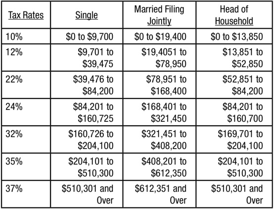 Michigan Family Law Support January 2019 2019 Federal Income Tax