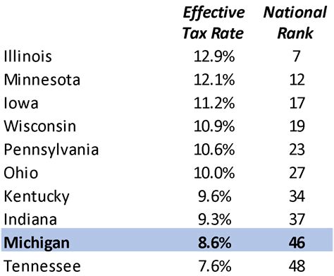 Michigan Income Tax Brackets 2024 Dacie Dorothy