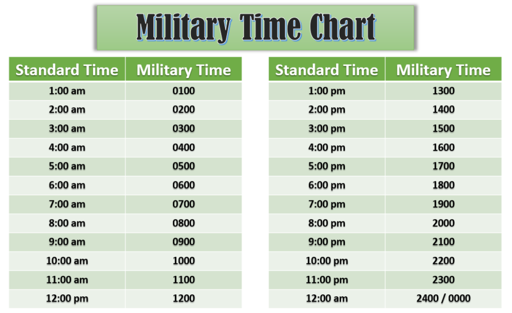 Military 14:30 Time: Easy Understanding Guaranteed