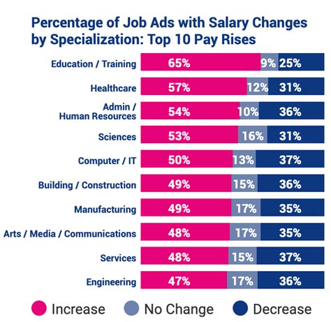 Military Highest Paying Jobs: Boost Your Salary