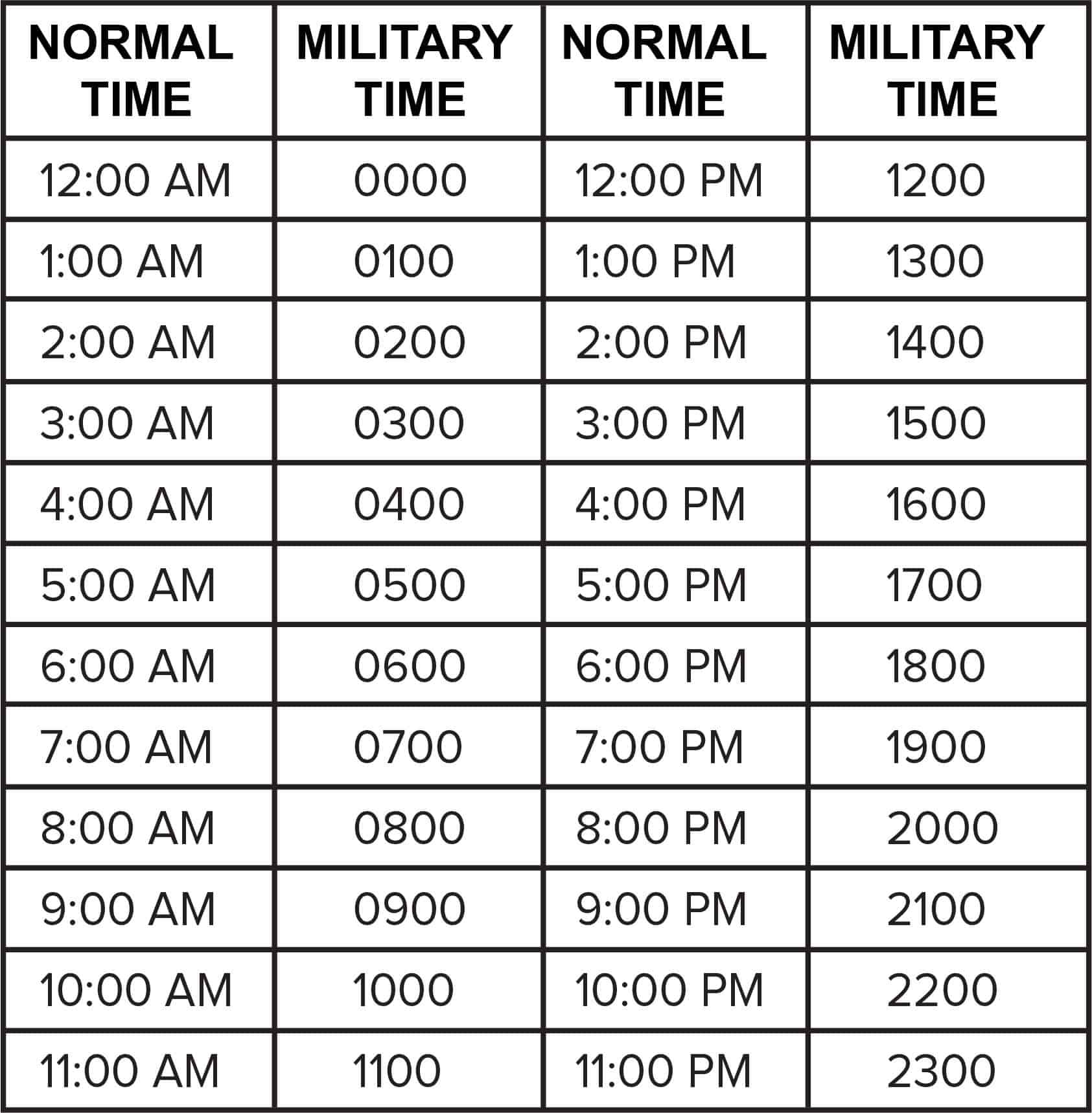 Military Minutes Conversion Chart