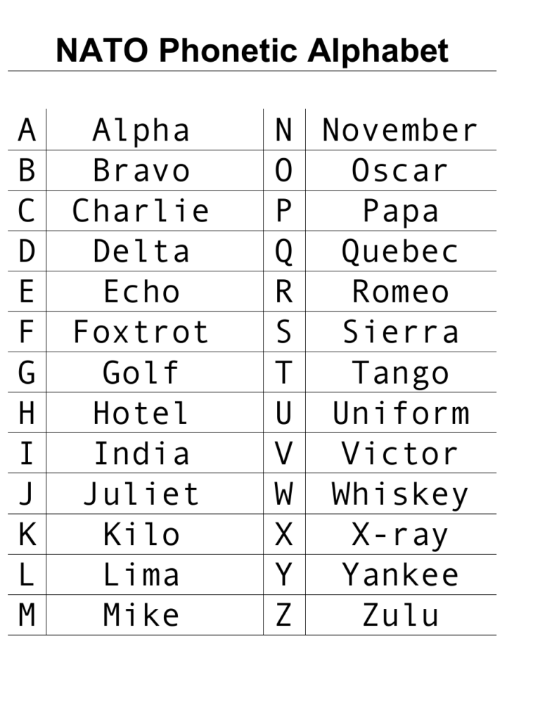 Military Phonetic Alphabet Printable