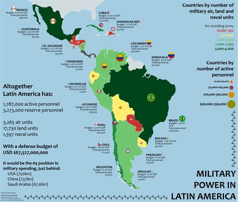 Military Power In Latin America Mapporn