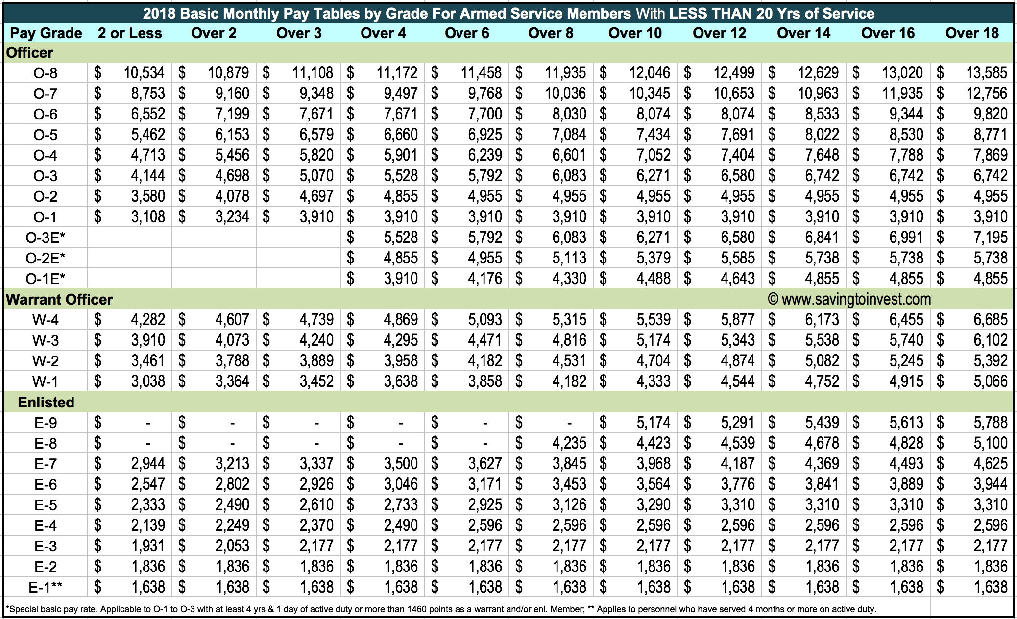 Military Salary Guide: Top Pay Revealed