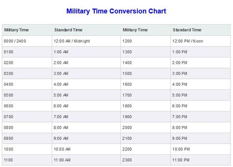 Military Time Conversion Time Zones Charts Military Benefits