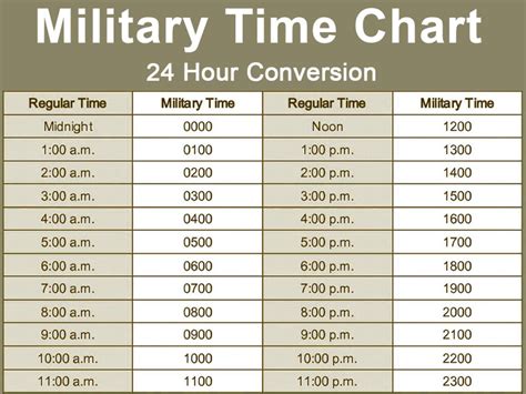 Military Time Converter Official Guide 2025