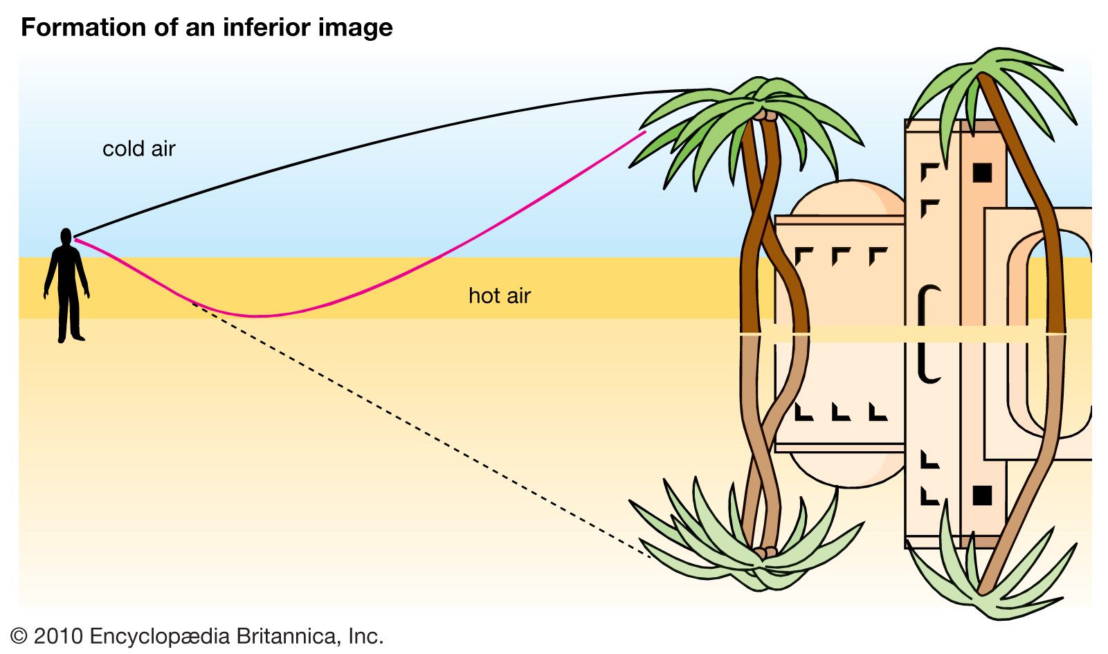 Mirage Optical Illusion Britannica Com