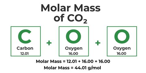 Molar Weight Of Air