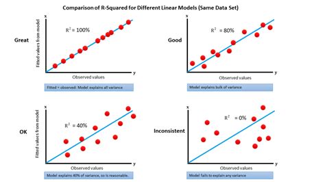 Multiple Linear Regression In 200 Words Data Science