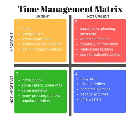 Navigate Ng: A Comprehensive Guide To Time Management