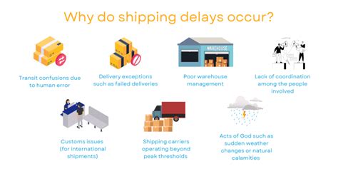 Navigating The Impact: A Comprehensive Guide To Delayed Shipments