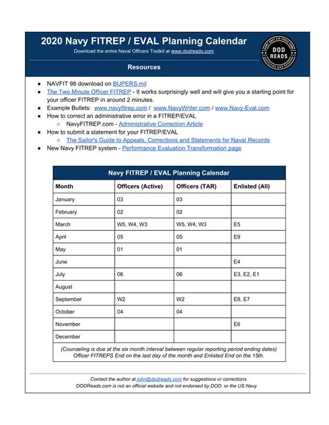 Navy Eval Manual: Boost Your Career Advancement