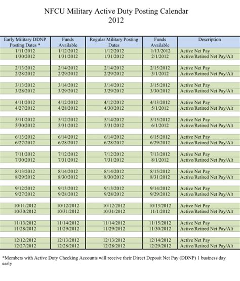 Navy Fed Pay Schedule 2025 Schedule King Blake