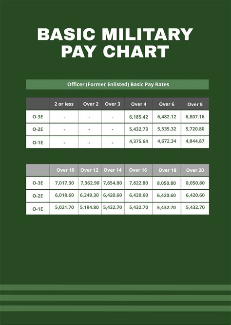 Navy Officer Pay Chart 2025 Pdf Download Jasmine Hope