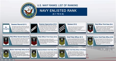 Navy Rank Structure Enlisted: Clear Career Paths