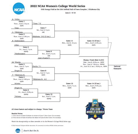 Ncaa Softball Tournament Scores Women S College World Series Schedule