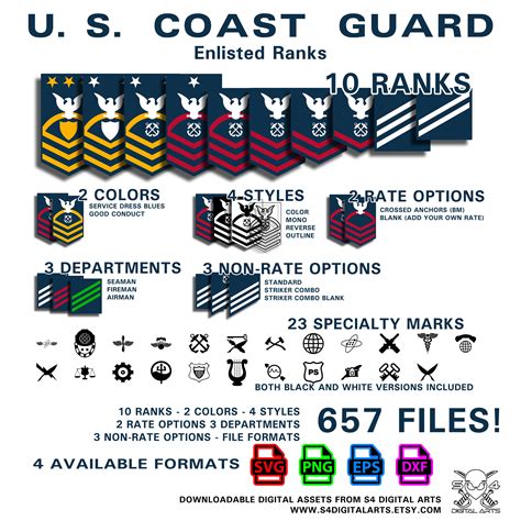 Non Rate Coast Guard: Boost Your Career Advancement