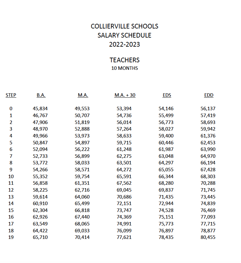 Ohio Teacher Pay: Comprehensive Guide