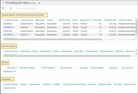 Oracle Financials Inquiry Tools