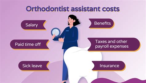 Orthodontist Salary Breakdown