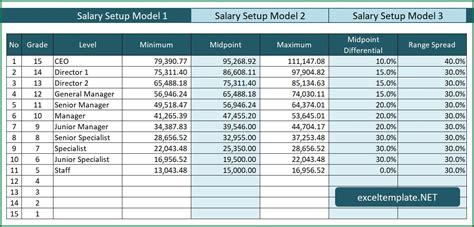 Pay Calculator Georgia: Accurate Salary Estimates